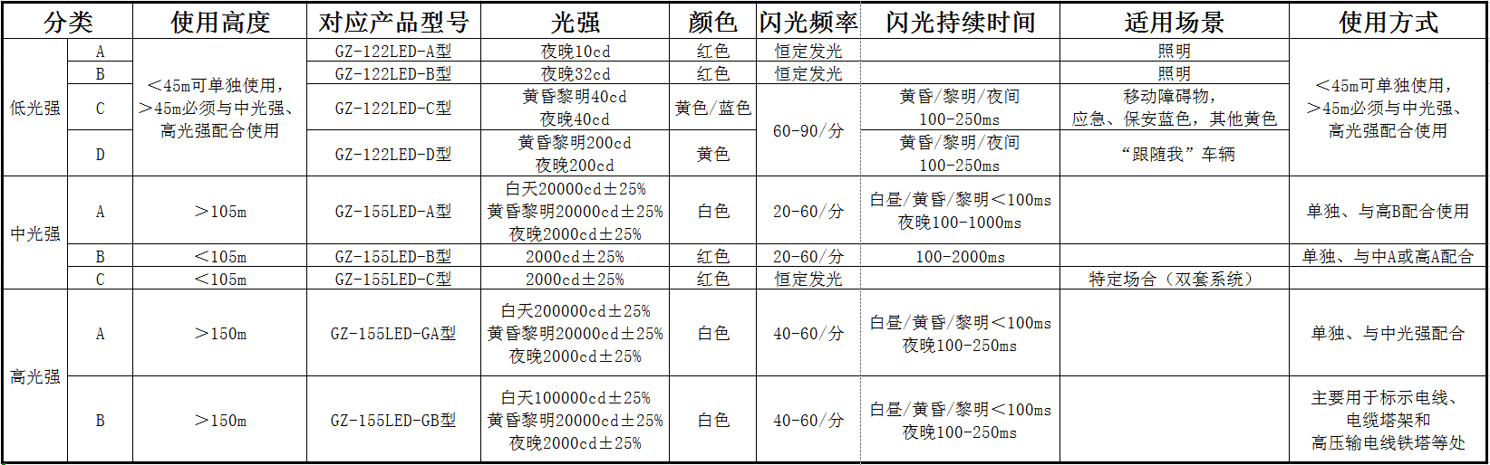 选型表截图2.PNG